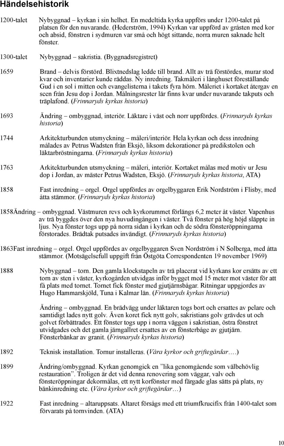 (Byggnadsregistret) 1659 Brand delvis förstörd. Blixtnedslag ledde till brand. Allt av trä förstördes, murar stod kvar och inventarier kunde räddas. Ny inredning.