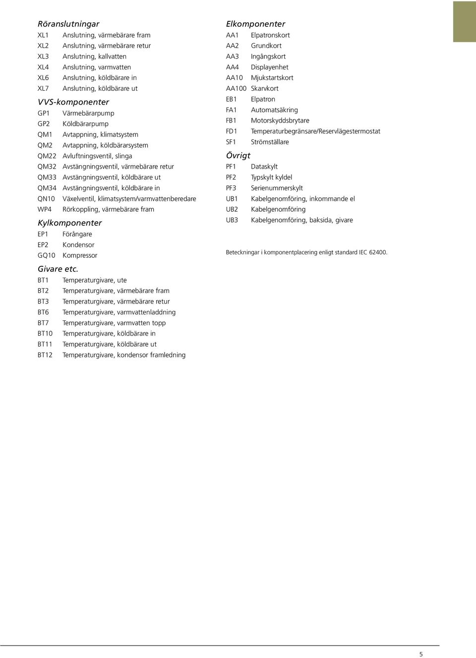 Avstängningsventil, köldbärare ut QM34 Avstängningsventil, köldbärare in QN1 Växelventil, klimatsystem/varmvattenberedare W4 Rörkoppling, värmebärare fram Kylkomponenter E1 Förångare E2 Kondensor GQ1