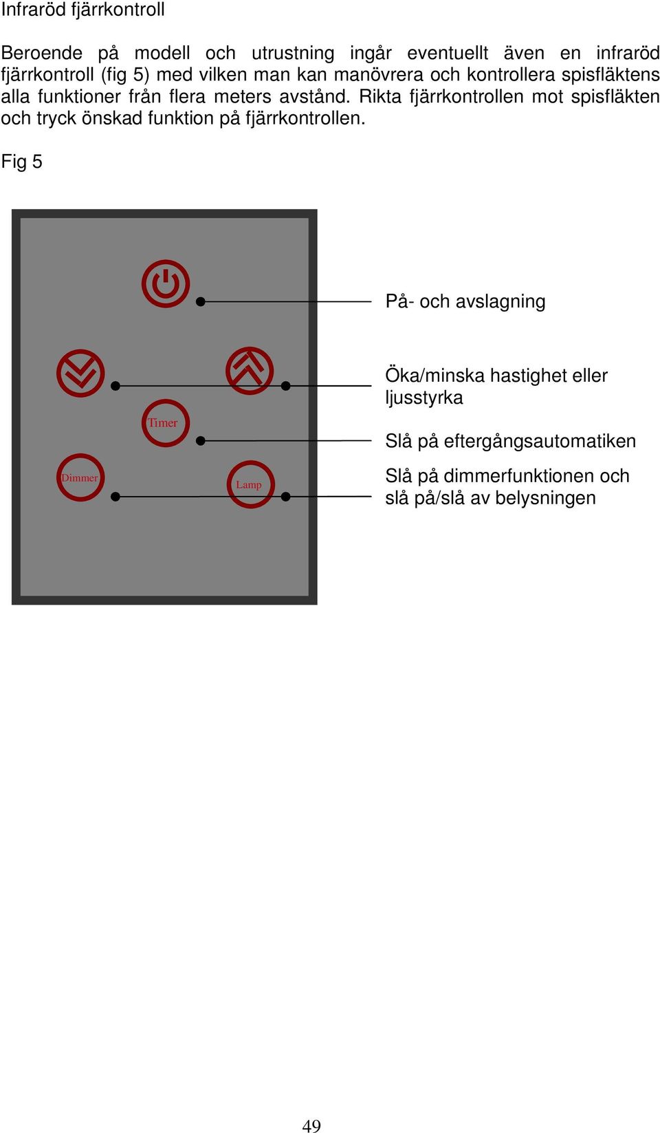 Rikta fjärrkontrollen mot spisfläkten och tryck önskad funktion på fjärrkontrollen.