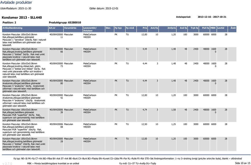 Rak med unikt placerade räfflor och knottror i naturell latex med behållare och glidmedel utan latexdoft. Anatomisk,ofärgad,behållare glidmedel Masculan 4 anatomic 3st/fp.