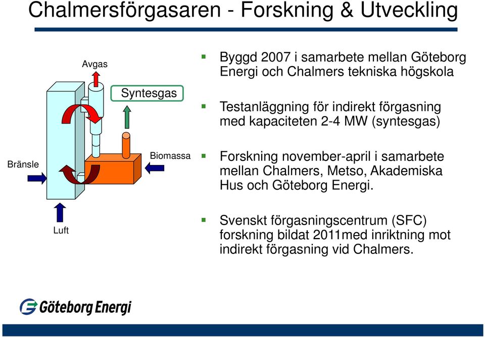 Bränsle Biomassa Forskning november-april i samarbete mellan Chalmers, Metso, Akademiska Hus och Göteborg