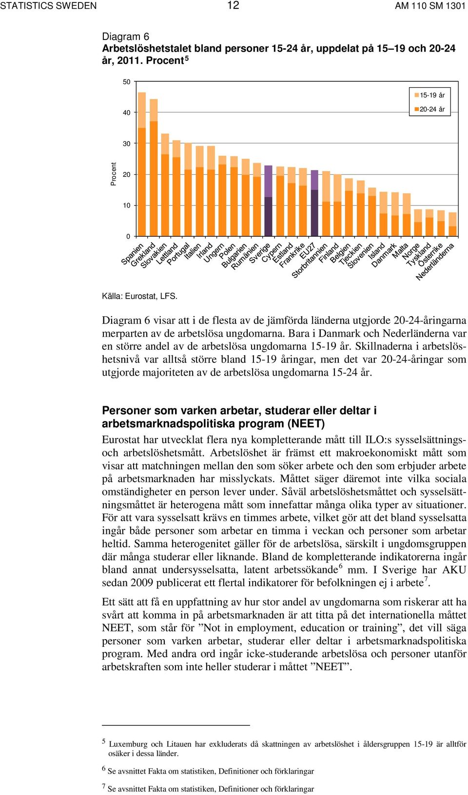 Bara i Danmark och Nederländerna var en större andel av de arbetslösa ungdomarna 15-19 år.