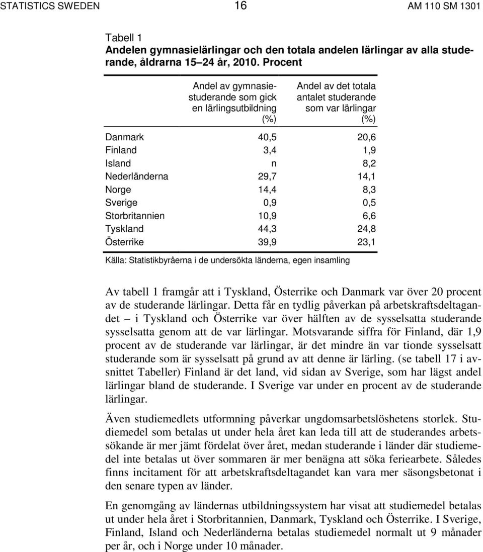 Norge 14,4 8,3 Sverige 0,9 0,5 Storbritannien 10,9 6,6 Tyskland 44,3 24,8 Österrike 39,9 23,1 Källa: Statistikbyråerna i de undersökta länderna, egen insamling Av tabell 1 framgår att i Tyskland,