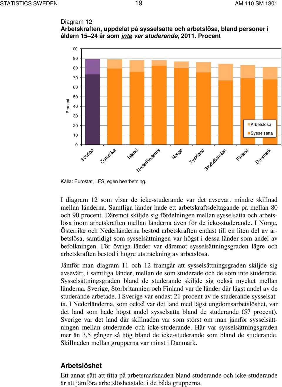 Samtliga länder hade ett arbetskraftsdeltagande på mellan 80 och 90 procent.