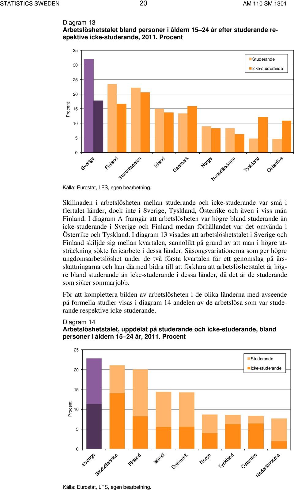 Skillnaden i arbetslösheten mellan studerande och icke-studerande var små i flertalet länder, dock inte i Sverige, Tyskland, Österrike och även i viss mån Finland.