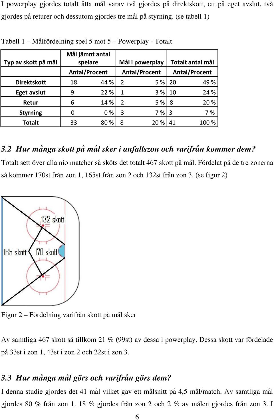 18 44 % 2 5 % 20 49 % Eget avslut 9 22 % 1 3 % 10 24 % Retur 6 14 % 2 5 % 8 20 % Styrning 0 0 % 3 7 % 3 7 % Totalt 33 80 % 8 20 % 41 100 % 3.