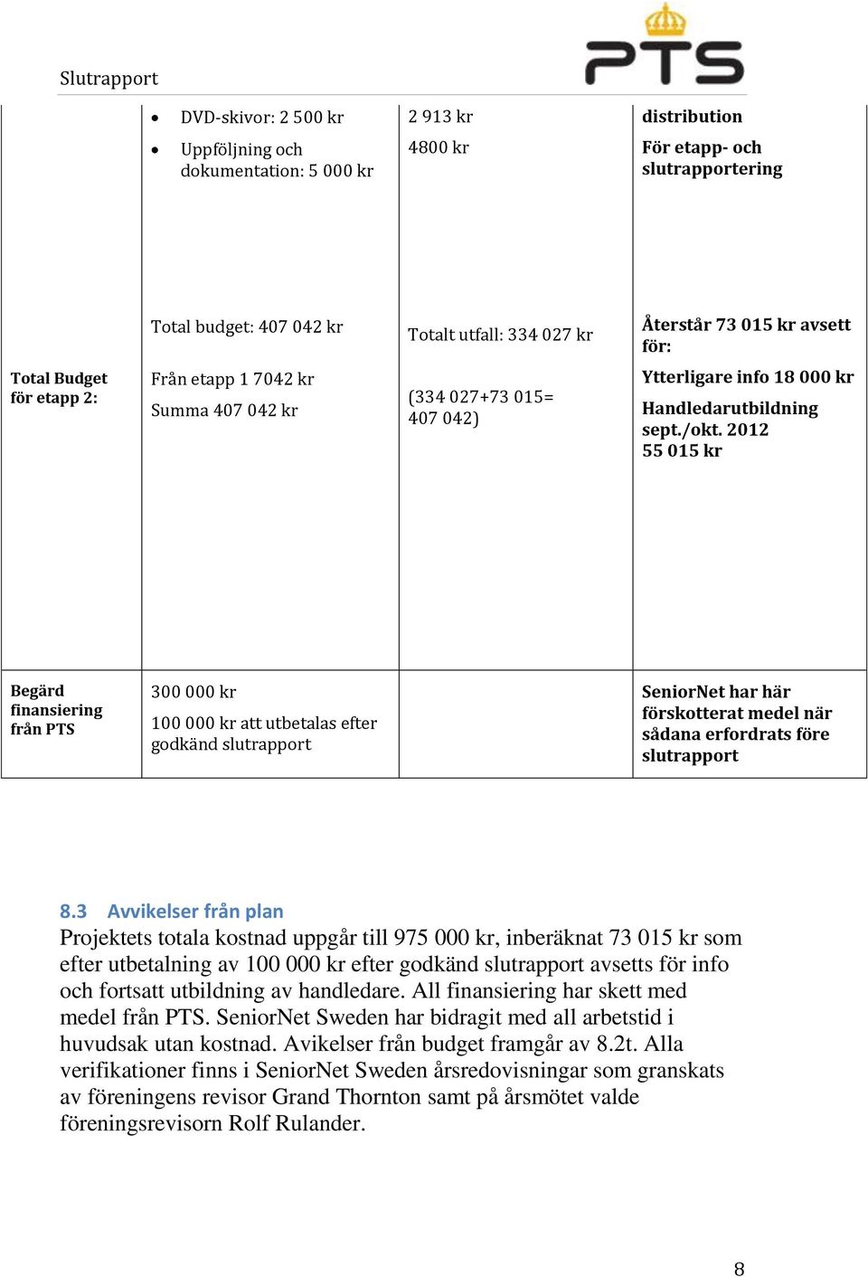 2012 55 015 kr Begärd finansiering från PTS 300 000 kr 100 000 kr att utbetalas efter godkänd slutrapport SeniorNet har här förskotterat medel när sådana erfordrats före slutrapport 8.