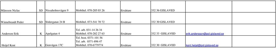073-541 70 72 Ersättare 332 30 GISLAVED Anderson Erik K Apelgatan 4 Heijel Kent K Genvägen 17C Tel. arb.