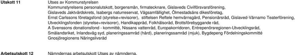 Utvecklingsfonden (styrelse+revisorer), Handikappråd, Folkhälsoråd, Brottsförebyggande råd, A Svenssons donationsfond - kommittè, Nissans vattenråd, Europakorridoren,