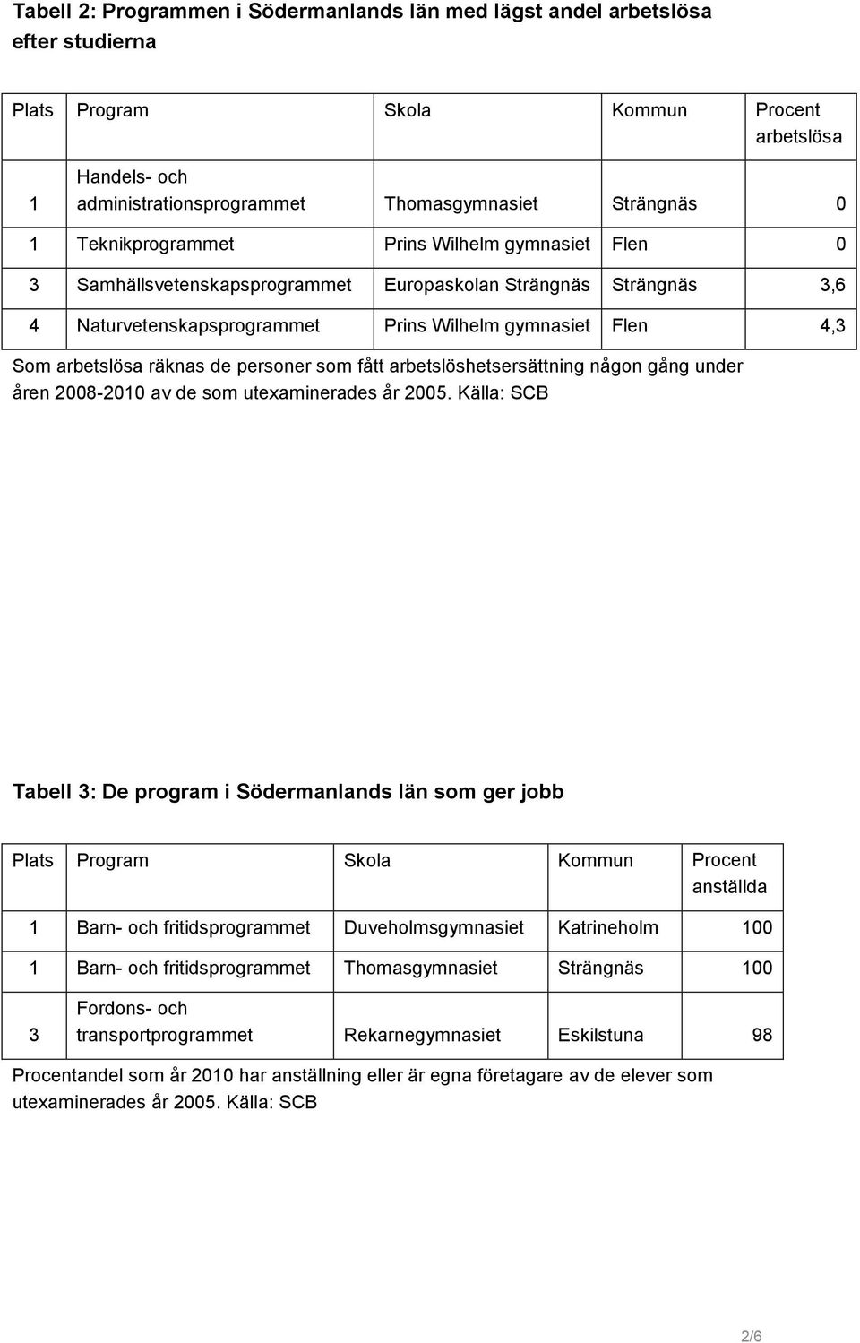 gång under åren 2008-200 av de som utexaminerades år 2005.