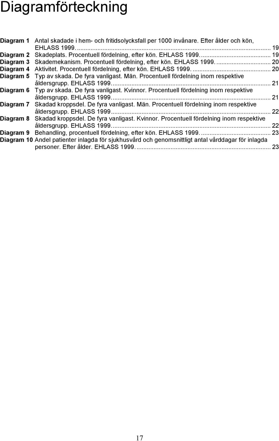 Procentuell fördelning inom respektive åldersgrupp. EHLASS 1999... 21 Diagram 6 Typ av skada. De fyra vanligast. Kvinnor. Procentuell fördelning inom respektive åldersgrupp. EHLASS 1999... 21 Diagram 7 Skadad kroppsdel.