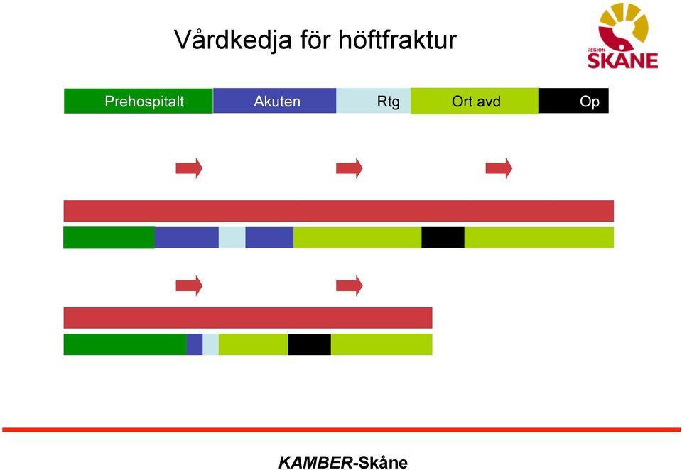 Prehospitalt