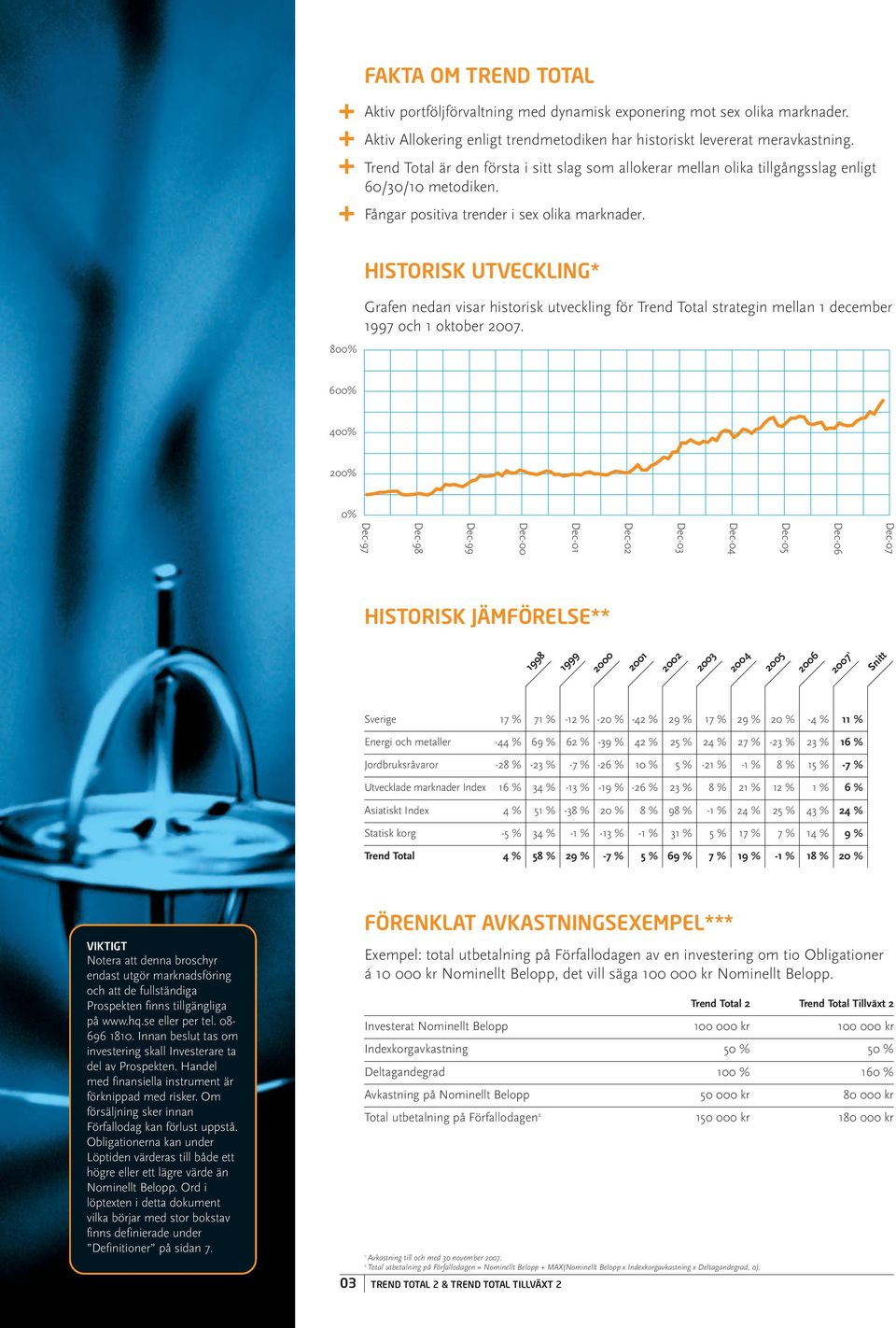 HISTORISK UTVECKLING* Grafen nedan visar historisk utveckling för Trend Total strategin mellan 1 december 1997 och 1 oktober 2007.