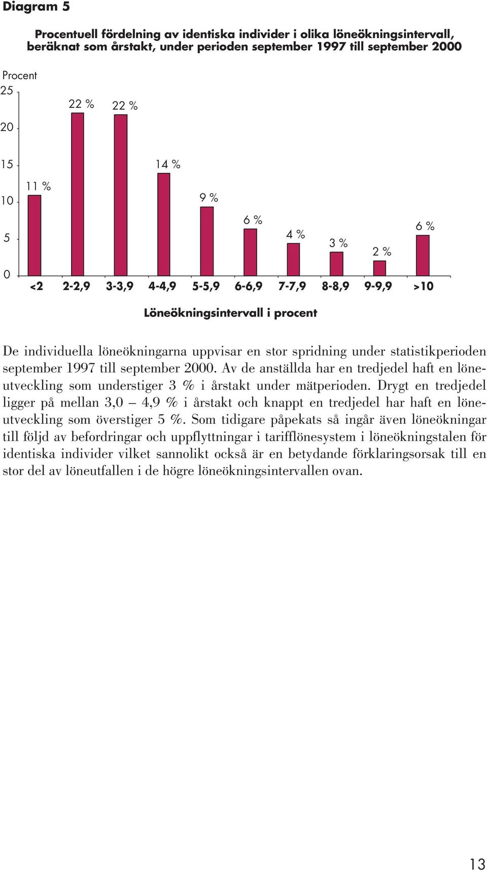 september 1997 till september 2000. Av de anställda har en tredjedel haft en löneutveckling som understiger 3 % i årstakt under mätperioden.