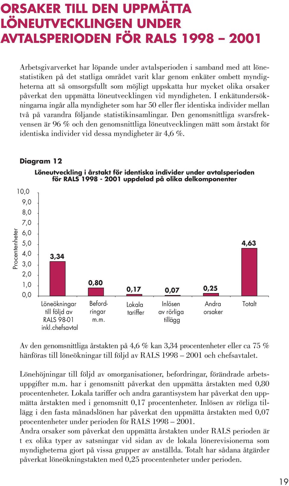 I enkätundersökningarna ingår alla myndigheter som har 50 eller fler identiska individer mellan två på varandra följande statistikinsamlingar.