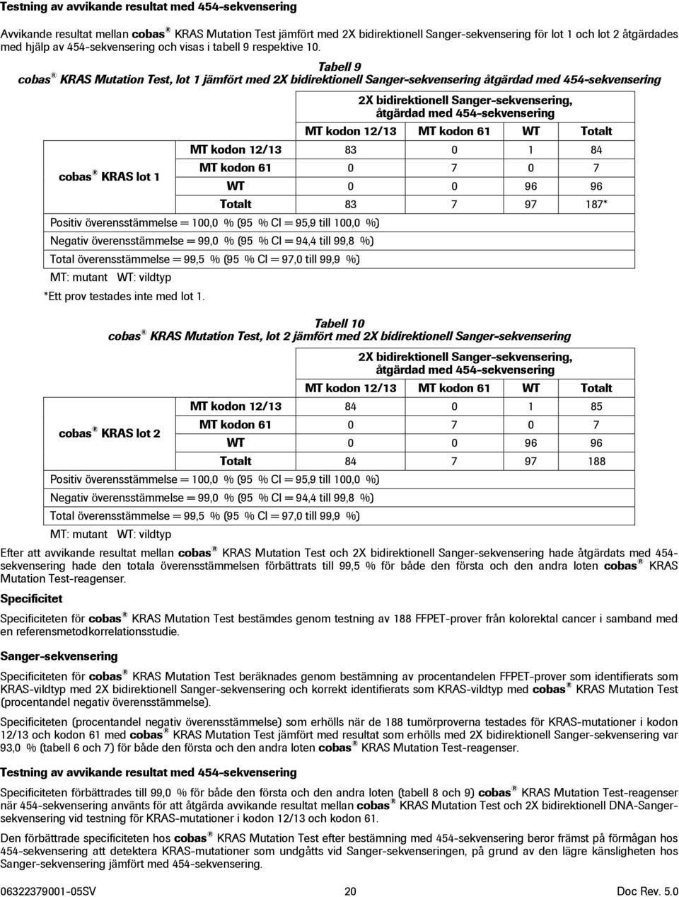 Tabell 9 cobas KRAS Mutation Test, lot 1 jämfört med 2X bidirektionell Sanger-sekvensering åtgärdad med 454-sekvensering 2X bidirektionell Sanger-sekvensering, åtgärdad med 454-sekvensering MT kodon