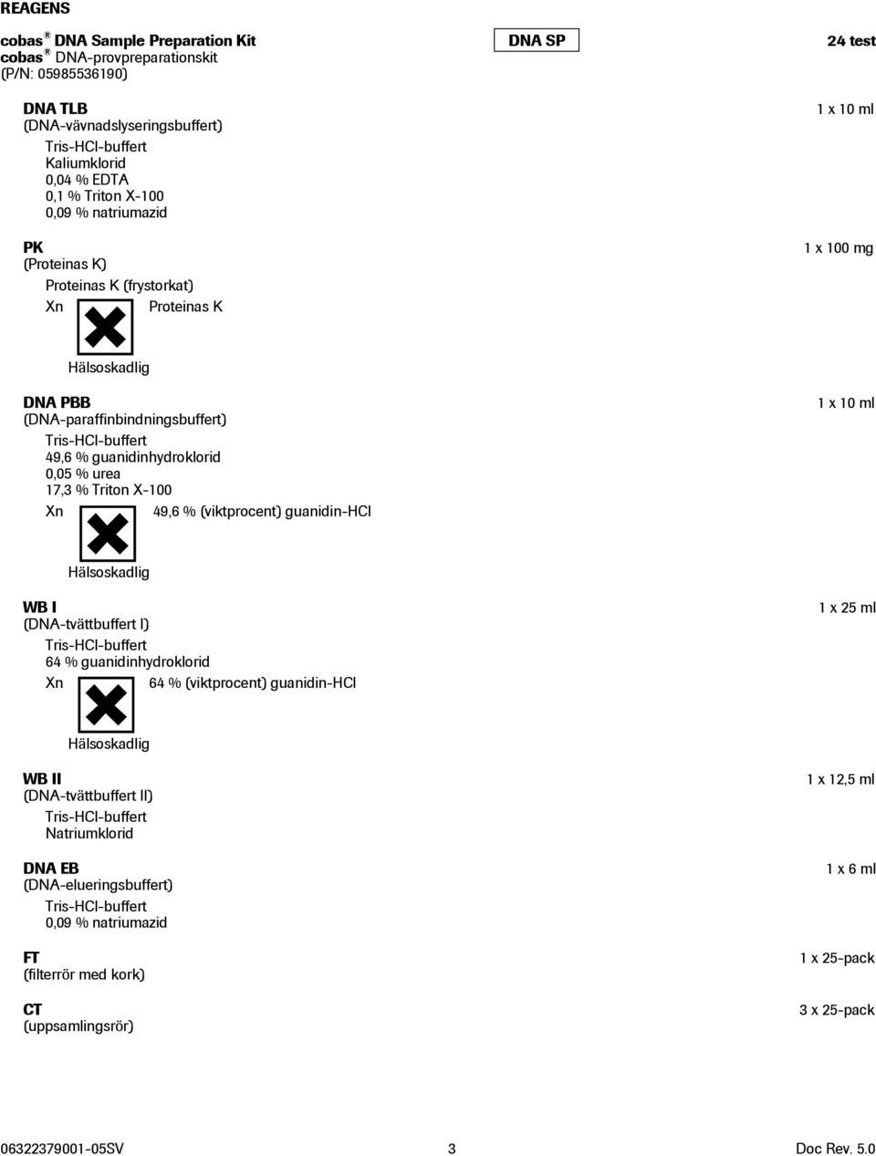guanidinhydroklorid 0,05 % urea 17,3 % Triton X-100 Xn 49,6 % (viktprocent) guanidin-hcl 1 x 10 ml Hälsoskadlig WB I (DNA-tvättbuffert I) Tris-HCl-buffert 64 % guanidinhydroklorid Xn 64 %