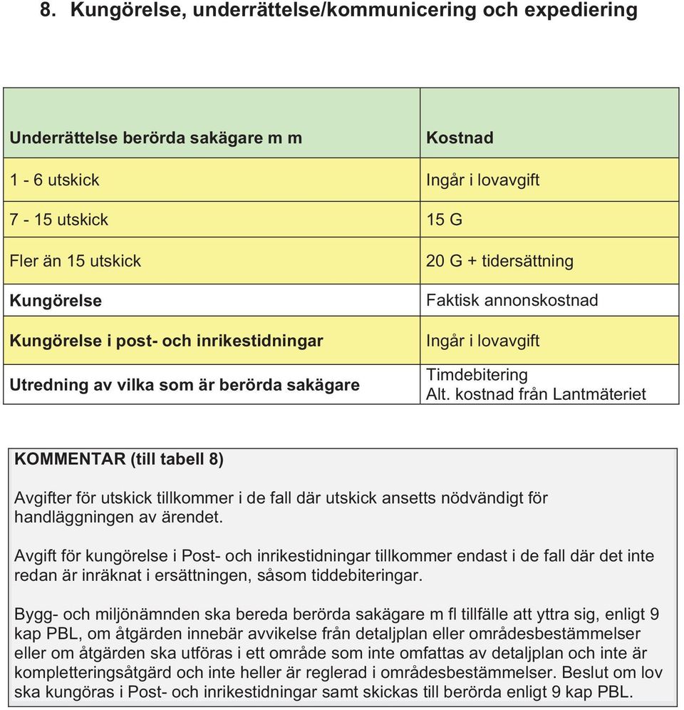 kostnad från Lantmäteriet KOMMENTAR (till tabell 8) Avgifter för utskick tillkommer i de fall där utskick ansetts nödvändigt för handläggningen av ärendet.