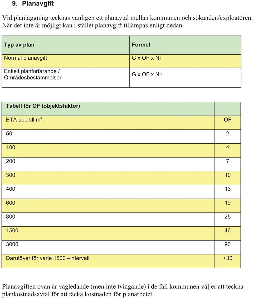 Typ av plan Normal planavgift Enkelt planförfarande / Områdesbestämmelser Formel G x OF x N1 G x OF x N2 Tabell för OF (objektsfaktor) BTA upp