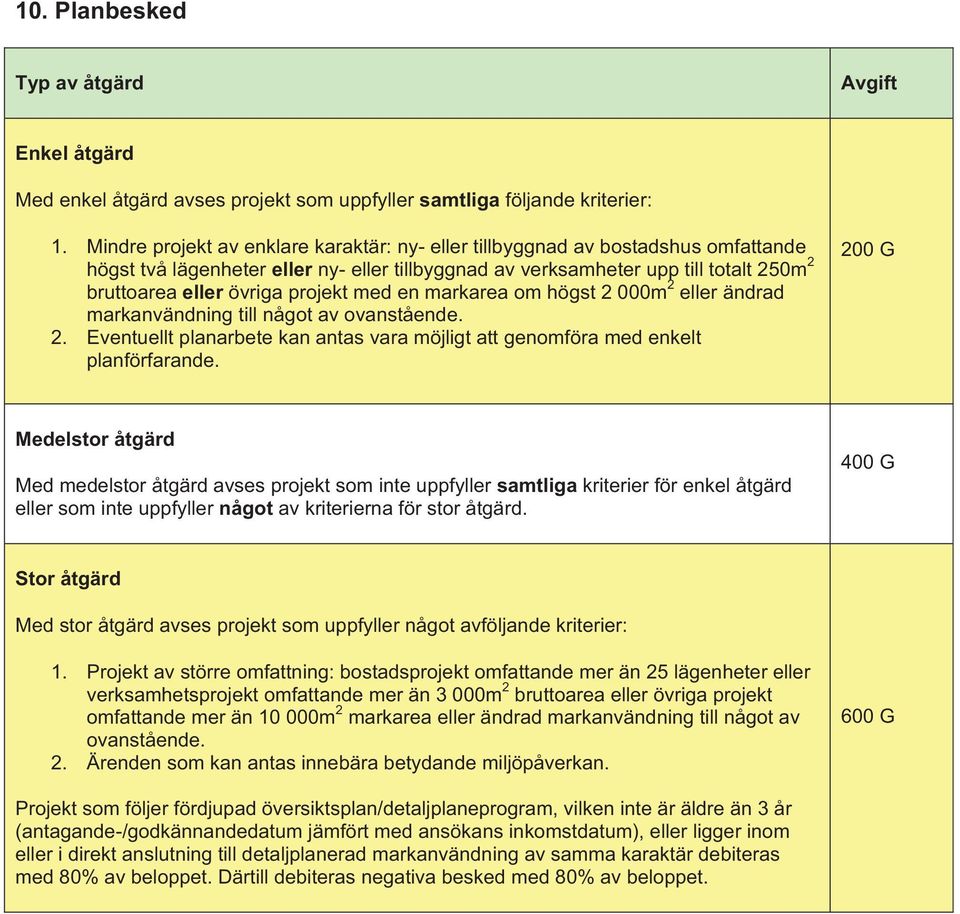 projekt med en markarea om högst 2 000m 2 eller ändrad markanvändning till något av ovanstående. 2. Eventuellt planarbete kan antas vara möjligt att genomföra med enkelt planförfarande.