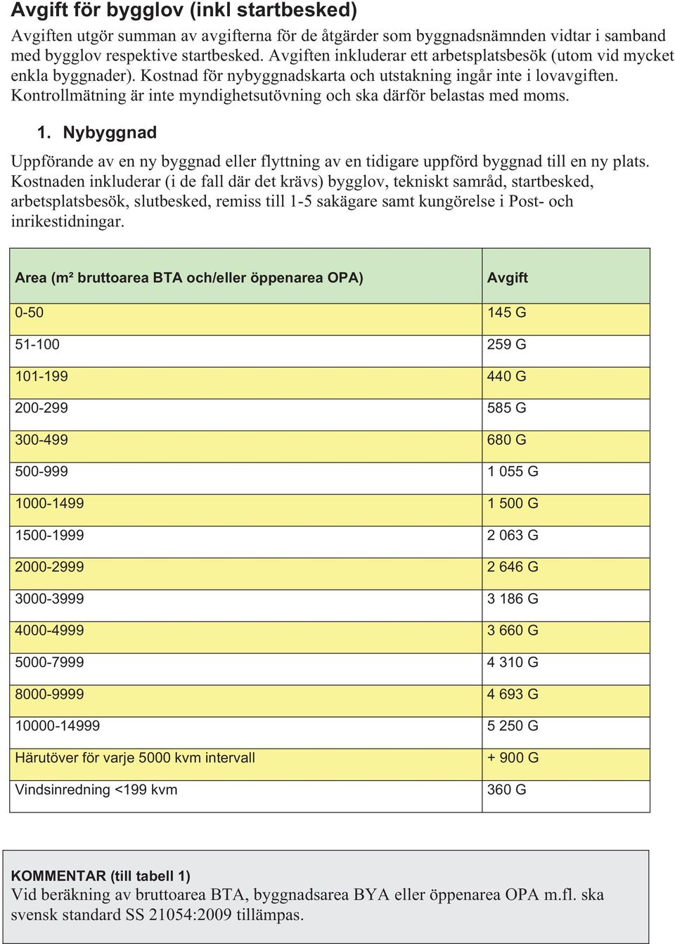 Kontrollmätning är inte myndighetsutövning och ska därför belastas med moms. 1. Nybyggnad Uppförande av en ny byggnad eller flyttning av en tidigare uppförd byggnad till en ny plats.