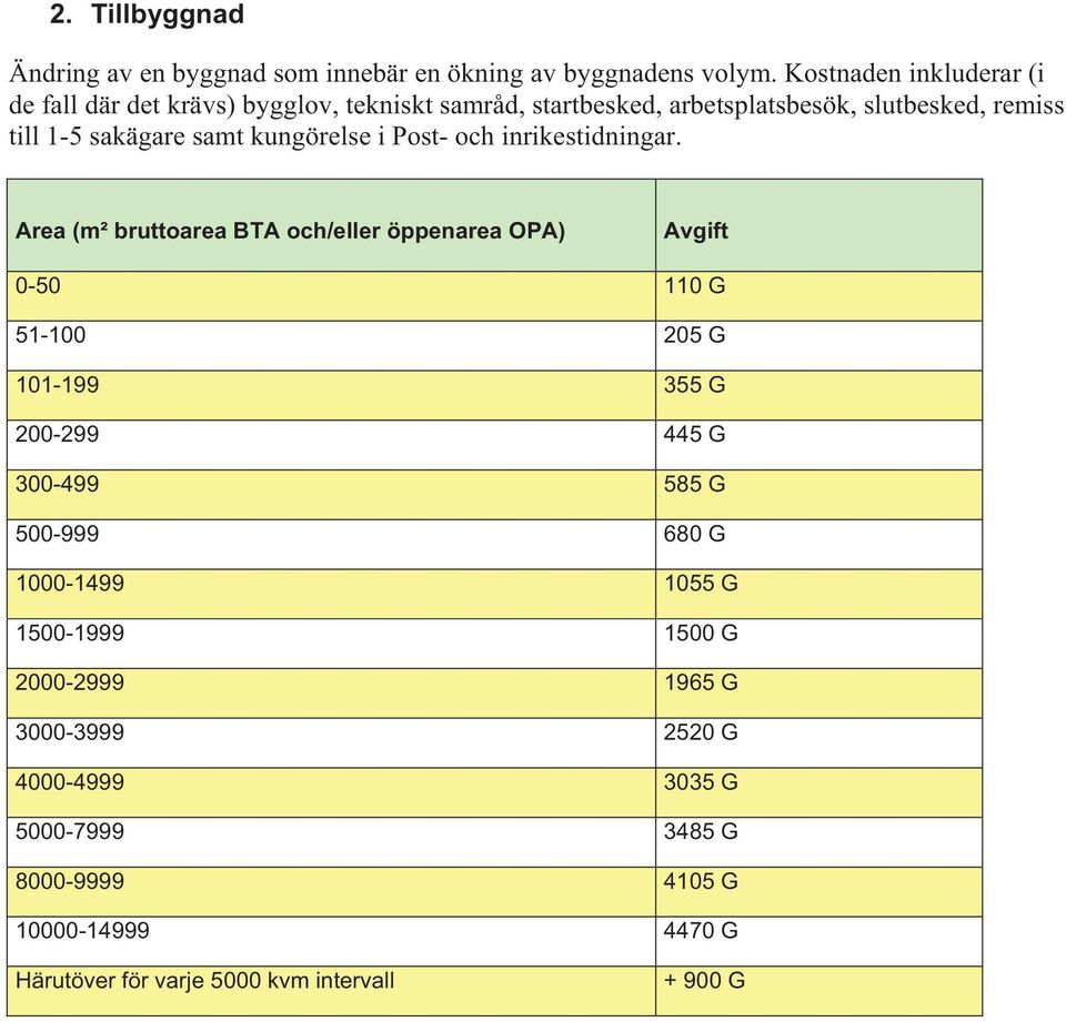 kungörelse i Post- och inrikestidningar.