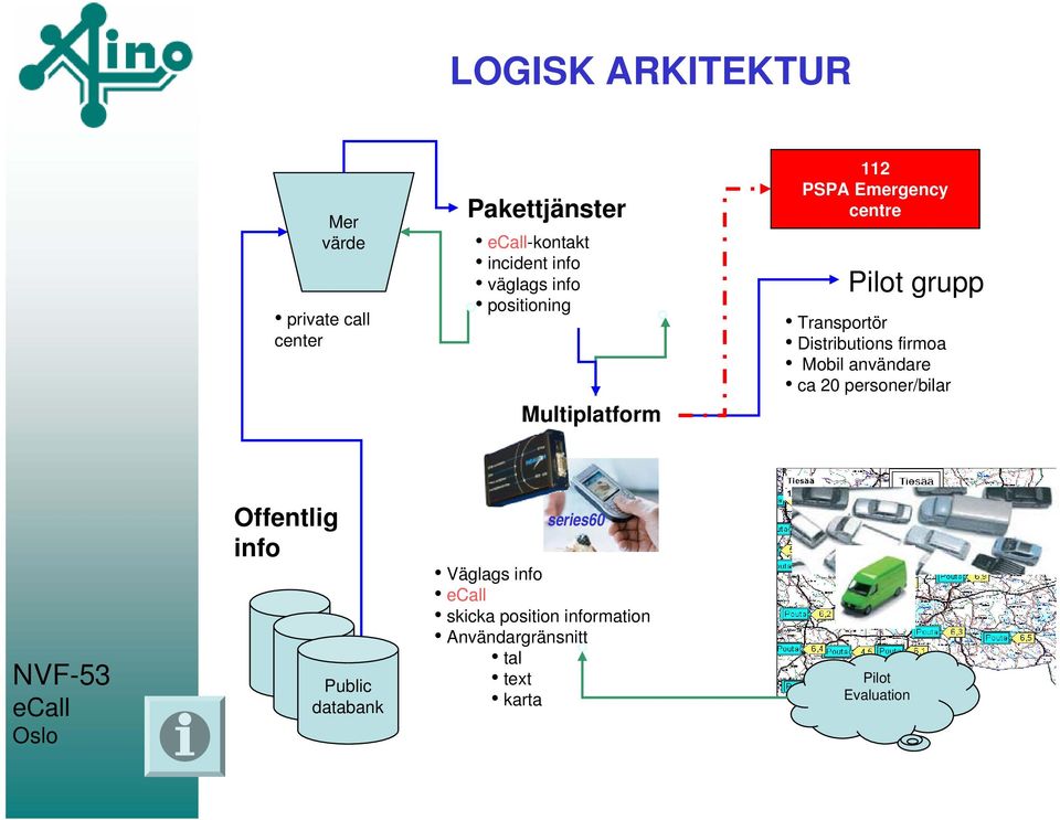 Distributions firmoa Mobil användare ca 20 personer/bilar Offentlig info Public databank