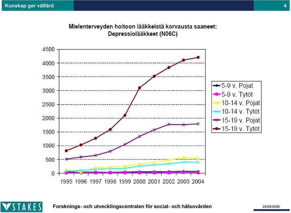 välfärd 4