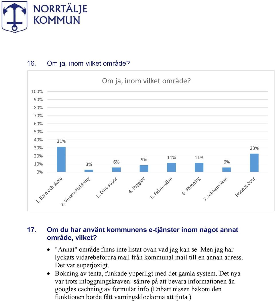 Men jag har lyckats vidarebefordra mail från kommunal mail till en annan adress. Det var superjoxigt.