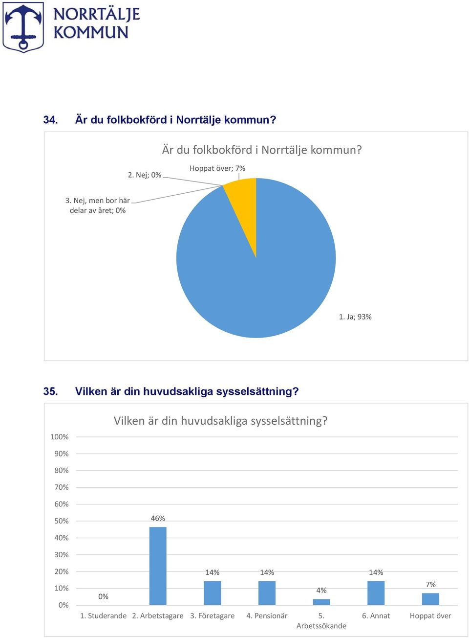 Vilken är din huvudsakliga sysselsättning? 10 Vilken är din huvudsakliga sysselsättning?