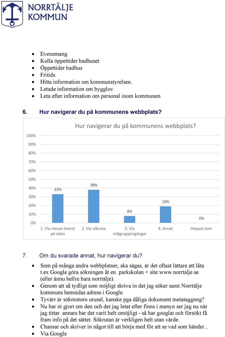 Annat Hoppat över 7. Om du svarade annat, hur navigerar du? Som på många andra webbplatser, ska sägas, är det oftast lättare att låta t.ex Google göra sökningen åt en. parkskolan + site:www.norrtalje.