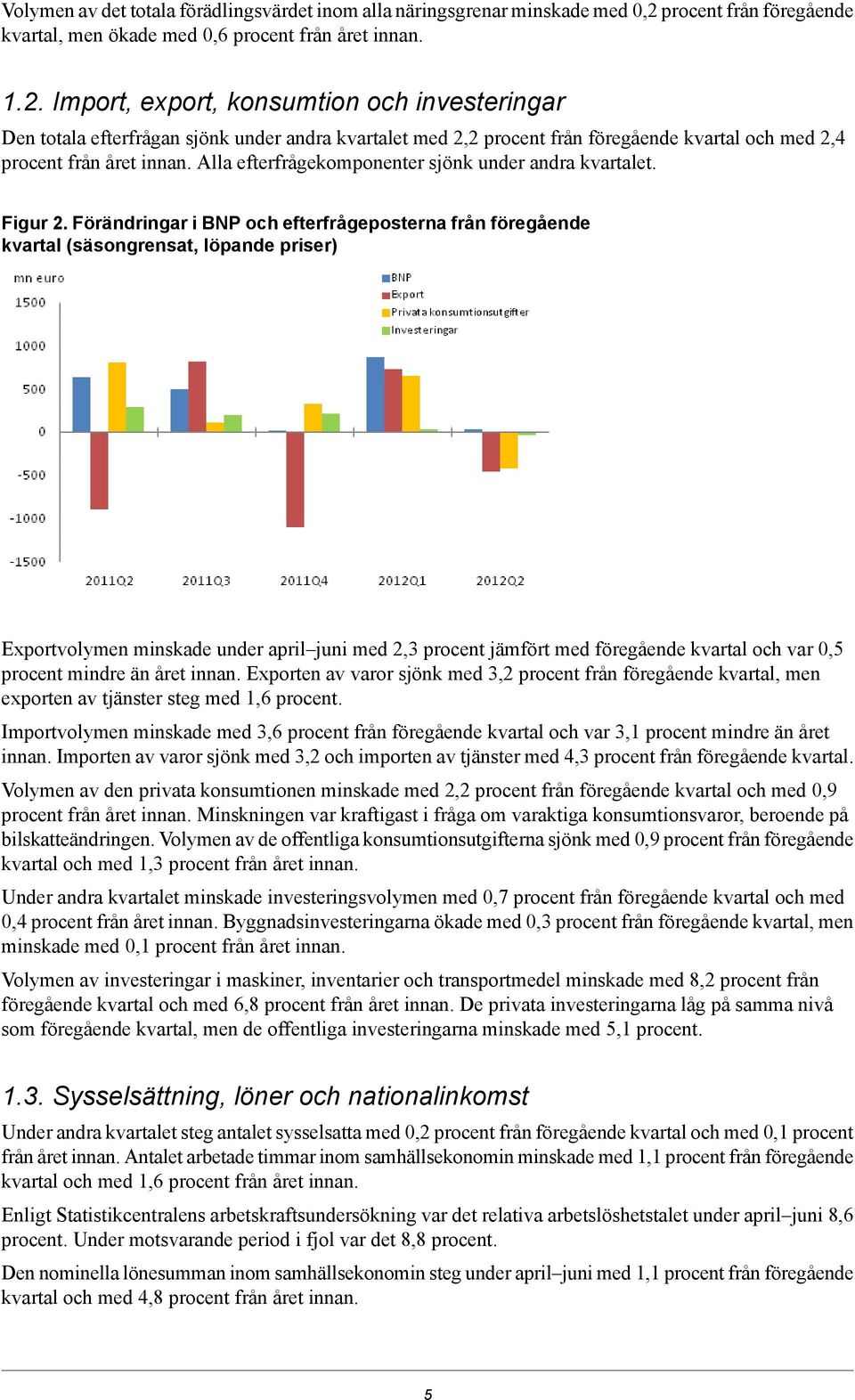 Import, export, konsumtion och investeringar Den totala efterfrågan sjönk under andra kvartalet med 2,2 procent från föregående kvartal och med 2,4 procent från året innan.