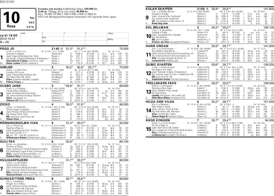 000 Tot: 19 1-1-1 Antanita e Lappello Åkerlund K 25/6-6 3/ 2160 0 31,3 cc 476 25 Uppf: aglund-myrberg Eva, Färila Reiser J Bs 14/7-5 7/ 2160 0 dist g cc 91 15 1 Äg: Reiser J,aglund Myrberg E &