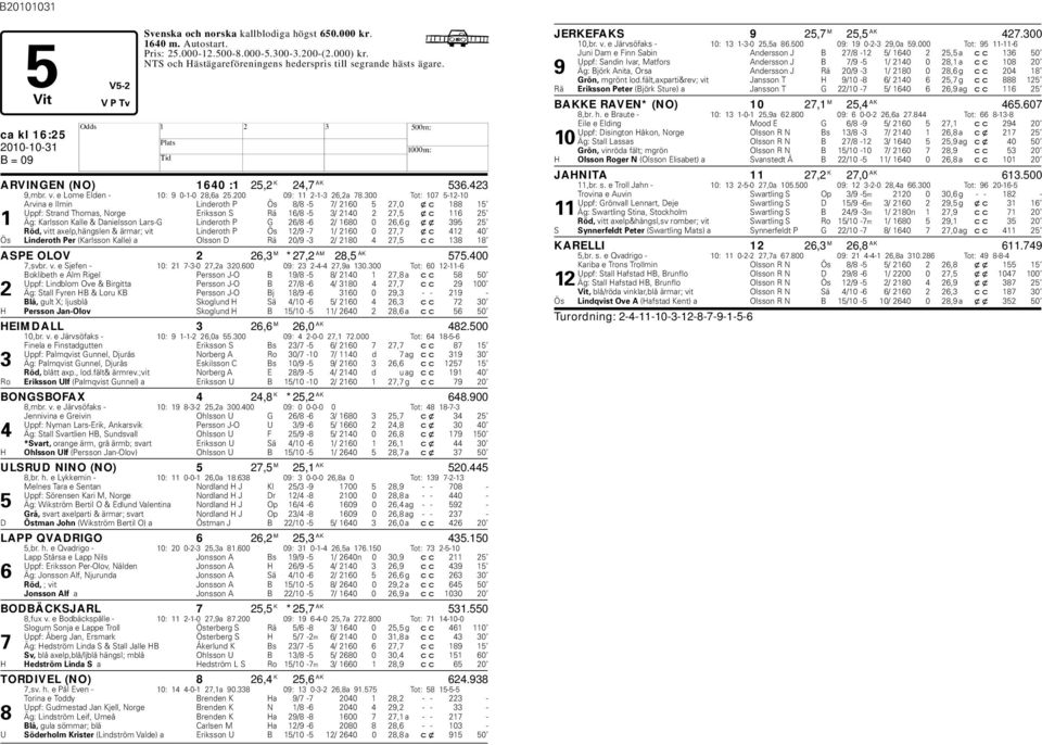 300 Tot: 107 5-12-10 Arvina e Ilmin Linderoth P Ös 8/8-5 7/ 2160 5 27,0 xc 188 15 Uppf: Strand Thomas, Norge Eriksson S Rä 16/8-5 3/ 2140 2 27,5 xc 116 25 1 Äg: Karlsson Kalle & Danielsson Lars-G