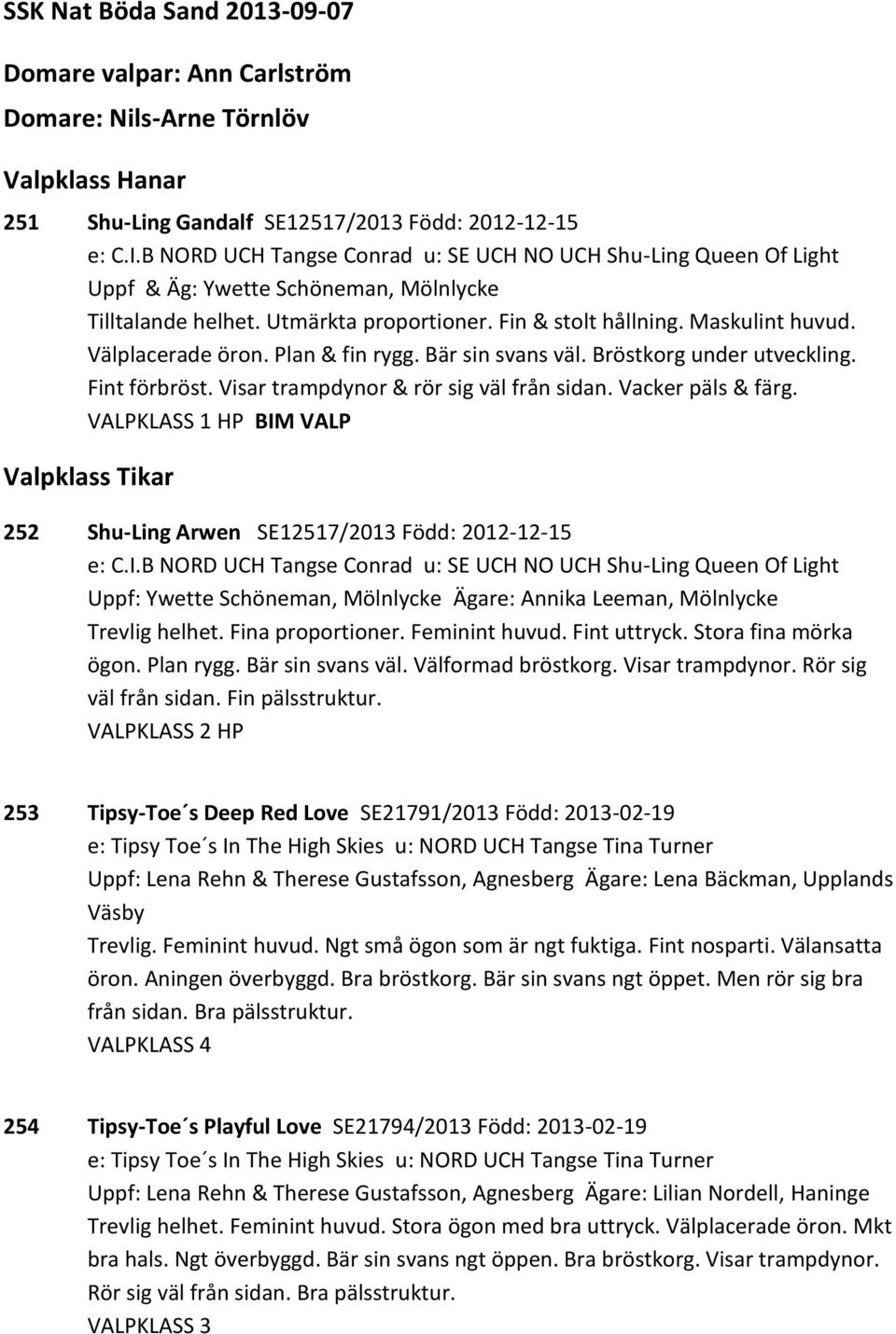 Välplacerade öron. Plan & fin rygg. Bär sin svans väl. Bröstkorg under utveckling. Fint förbröst. Visar trampdynor & rör sig väl från sidan. Vacker päls & färg.