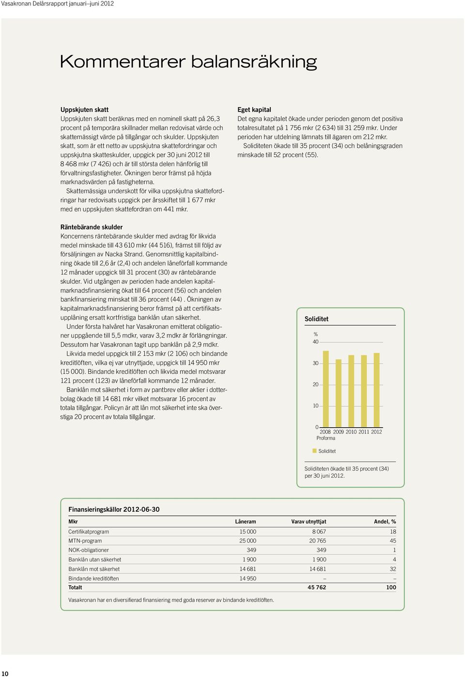 Uppskjuten skatt, som är ett netto av uppskjutna skattefordringar och uppskjutna skatteskulder, uppgick per 30 juni till 8 468 mkr (7 426) och är till största delen hänförlig till