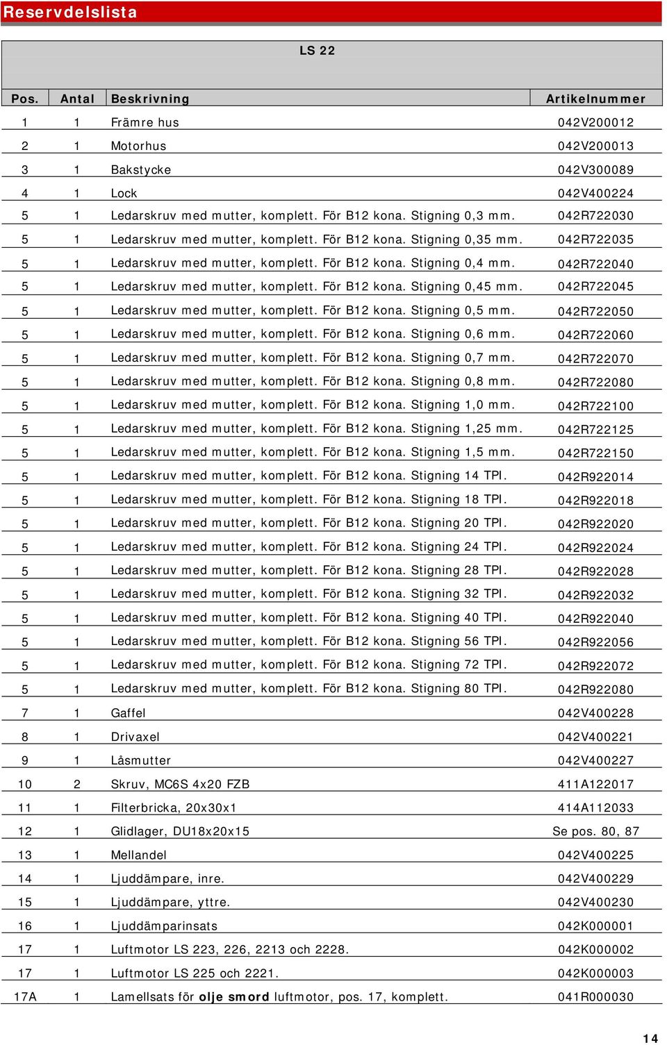 042R722040 5 1 Ledarskruv med mutter, komplett. För B12 kona. Stigning 0,45 mm. 042R722045 5 1 Ledarskruv med mutter, komplett. För B12 kona. Stigning 0,5 mm.