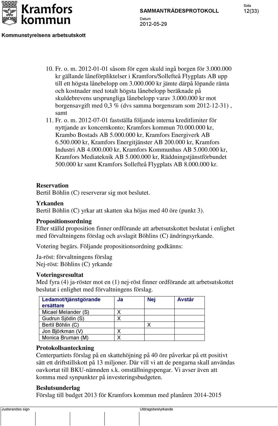 000.000 kr mot borgensavgift med 0,3 % (dvs samma borgensram som 2012-12-31), samt 11. Fr. o. m. 2012-07-01 fastställa följande interna kreditlimiter för nyttjande av koncernkonto; Kramfors kommun 70.
