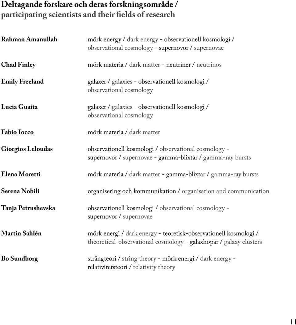 galaxies - observationell kosmologi / observational cosmology Fabio Iocco mörk materia / dark matter Giorgios Leloudas observationell kosmologi / observational cosmology - supernovor / supernovae -
