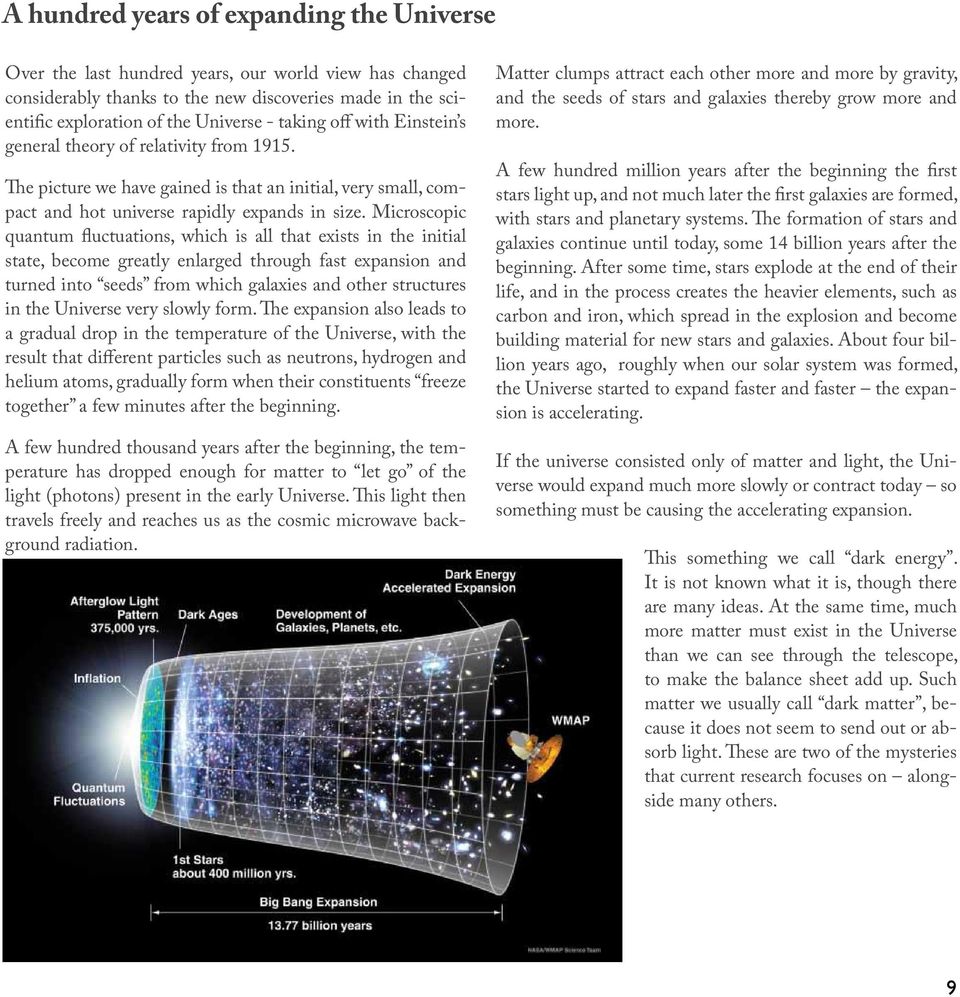 Microscopic quantum fluctuations, which is all that exists in the initial state, become greatly enlarged through fast expansion and turned into seeds from which galaxies and other structures in the