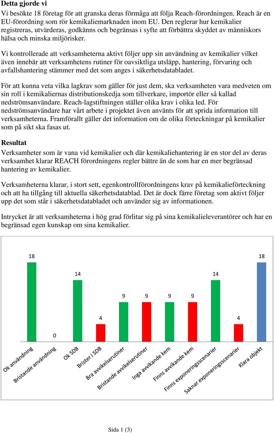 Vi kontrollerade att verksamheterna aktivt följer upp sin användning av kemikalier vilket även innebär att verksamhetens rutiner för oavsiktliga utsläpp, hantering, förvaring och avfallshantering