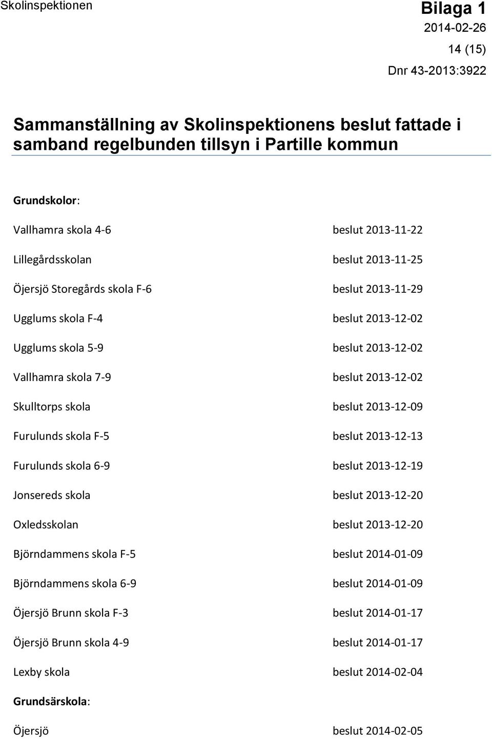 2013-12-09 Furulunds skola F-5 beslut 2013-12-13 Furulunds skola 6-9 beslut 2013-12-19 Jonsereds skola beslut 2013-12-20 Oxledsskolan beslut 2013-12-20 Björndammens skola F-5 beslut 2014-01-09