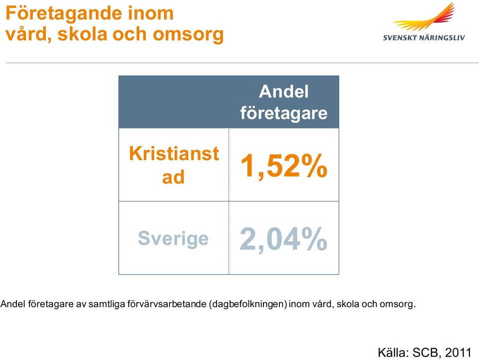 företagare av samtliga förvärvsarbetande