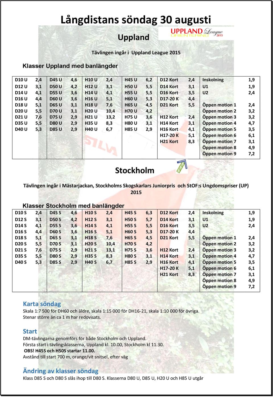 5,5 Öppen motion 1 2,4 D20 U 5,5 D70 U 3,1 H20 U 10,4 H70 U 4,2 Öppen motion 2 3,2 D21 U 7,6 D75 U 2,9 H21 U 13,2 H75 U 3,6 H12 Kort 2,4 Öppen motion 3 3,2 D35 U 5,5 D80 U 2,9 H35 U 8,3 H80 U 3,1 H14