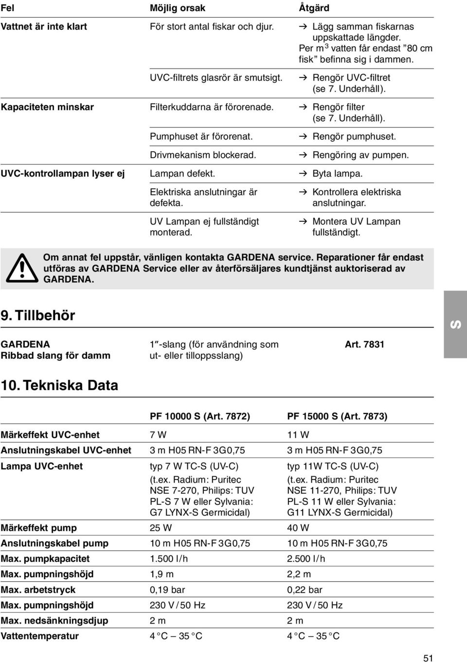 Drivmekanism blockerad. v Rengör pumphuset. v Rengöring av pumpen. UVC-kontrollampan lyser ej Lampan defekt. v Byta lampa. Elektriska anslutningar 