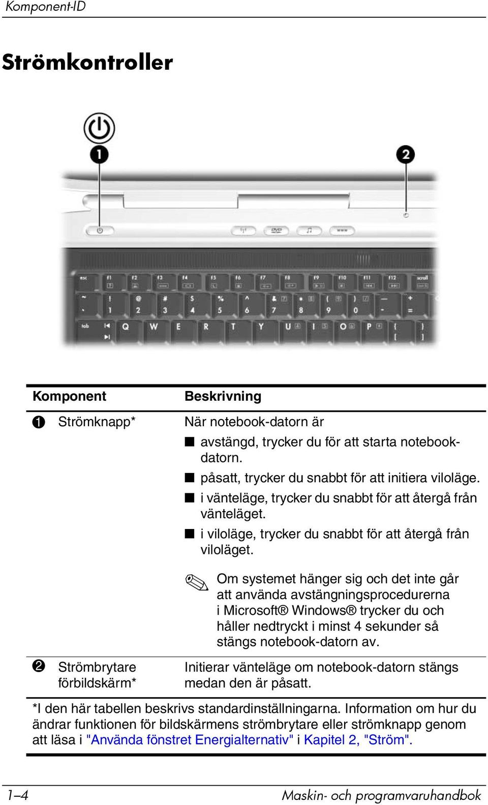 Om systemet hänger sig och det inte går att använda avstängningsprocedurerna i Microsoft Windows trycker du och håller nedtryckt i minst 4 sekunder så stängs notebook-datorn av.