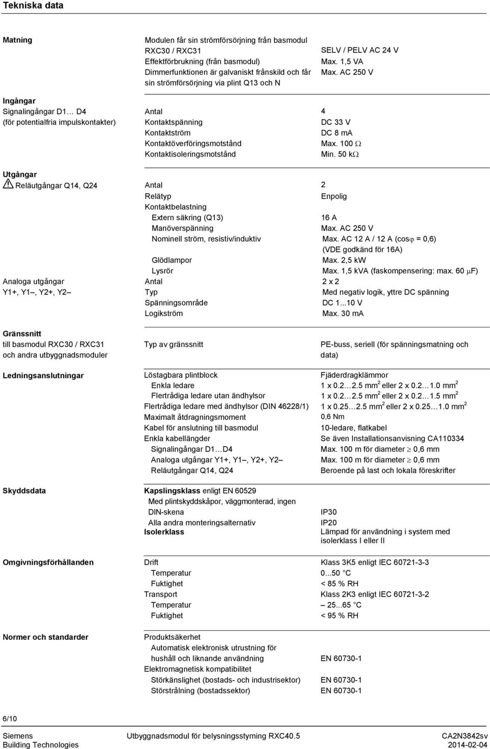 AC 250 V Ingångar Signalingångar D1 D4 Antal 4 (för potentialfria impulskontakter) Kontaktspänning DC 33 V Kontaktström DC 8 ma Kontaktöverföringsmotstånd Max. 100 Ω Kontaktisoleringsmotstånd Min.