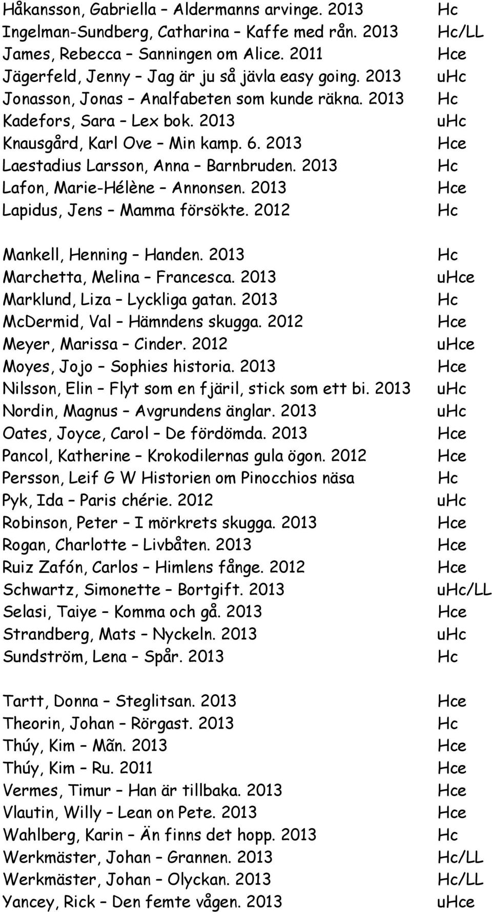 2013 Lapidus, Jens Mamma försökte. 2012 Mankell, nning Handen. 2013 Marchetta, Melina Francesca. 2013 Marklund, Liza Lyckliga gatan. 2013 McDermid, Val Hämndens skugga. 2012 Meyer, Marissa Cinder.