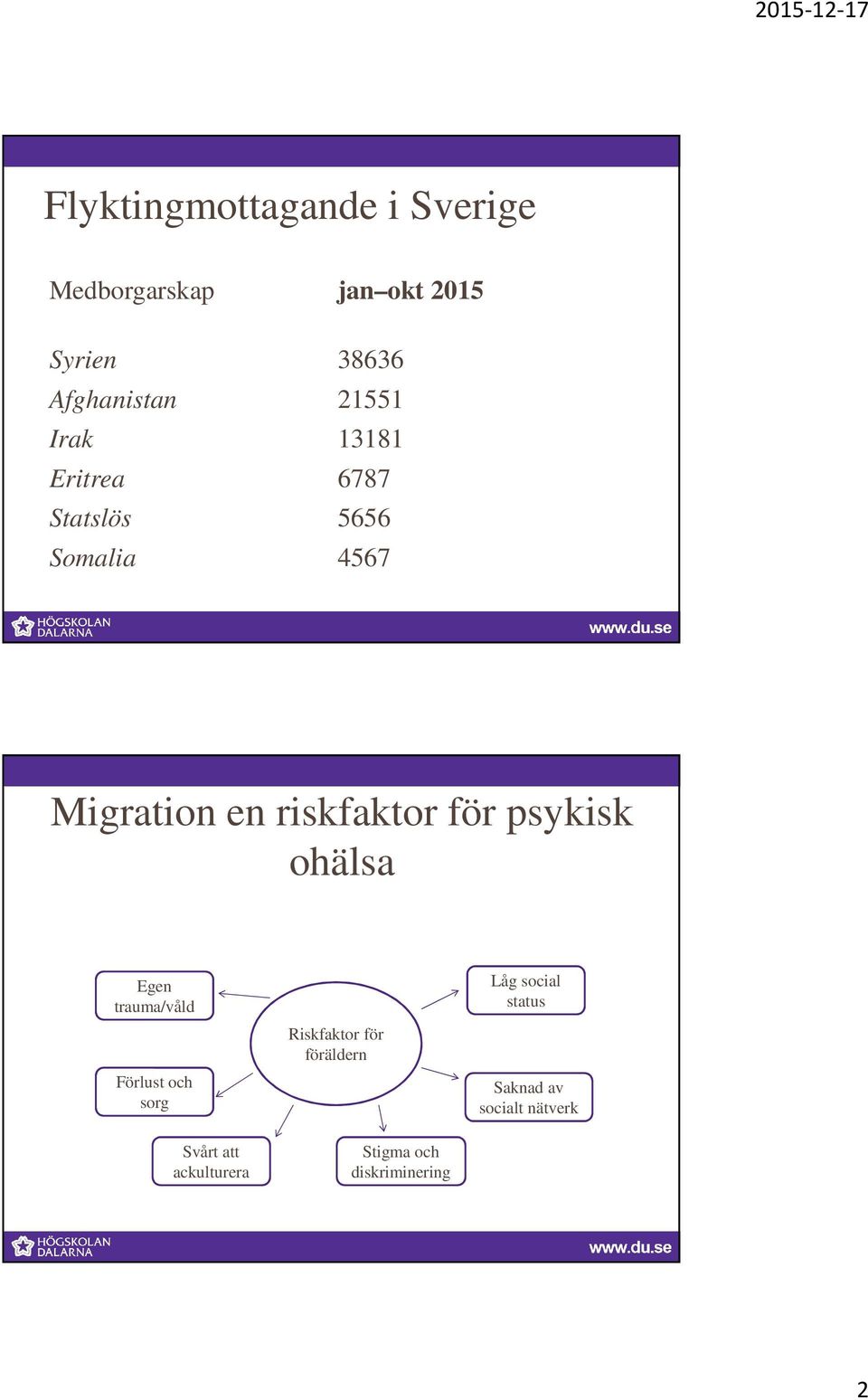 för psykisk ohälsa Egen trauma/våld Förlust och sorg Svårt att ackulturera