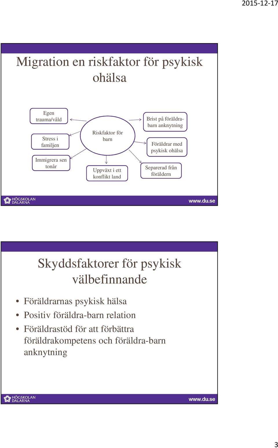 ohälsa Separerad från föräldern Skyddsfaktorer för psykisk välbefinnande Föräldrarnas psykisk hälsa